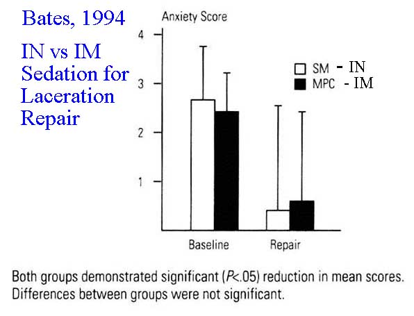 Bates 1994 data demonstrating that intranasal sufentanil and midazolam provide similar depth of sedation as intramuscular meperidine, promethazine and chlorpromazine