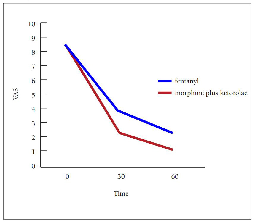 Etteri IN fentanyl in renal colic