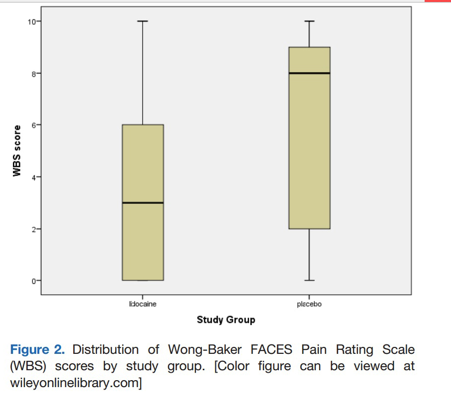 Smith et al Pain scores with lidocaine prior to midazolam