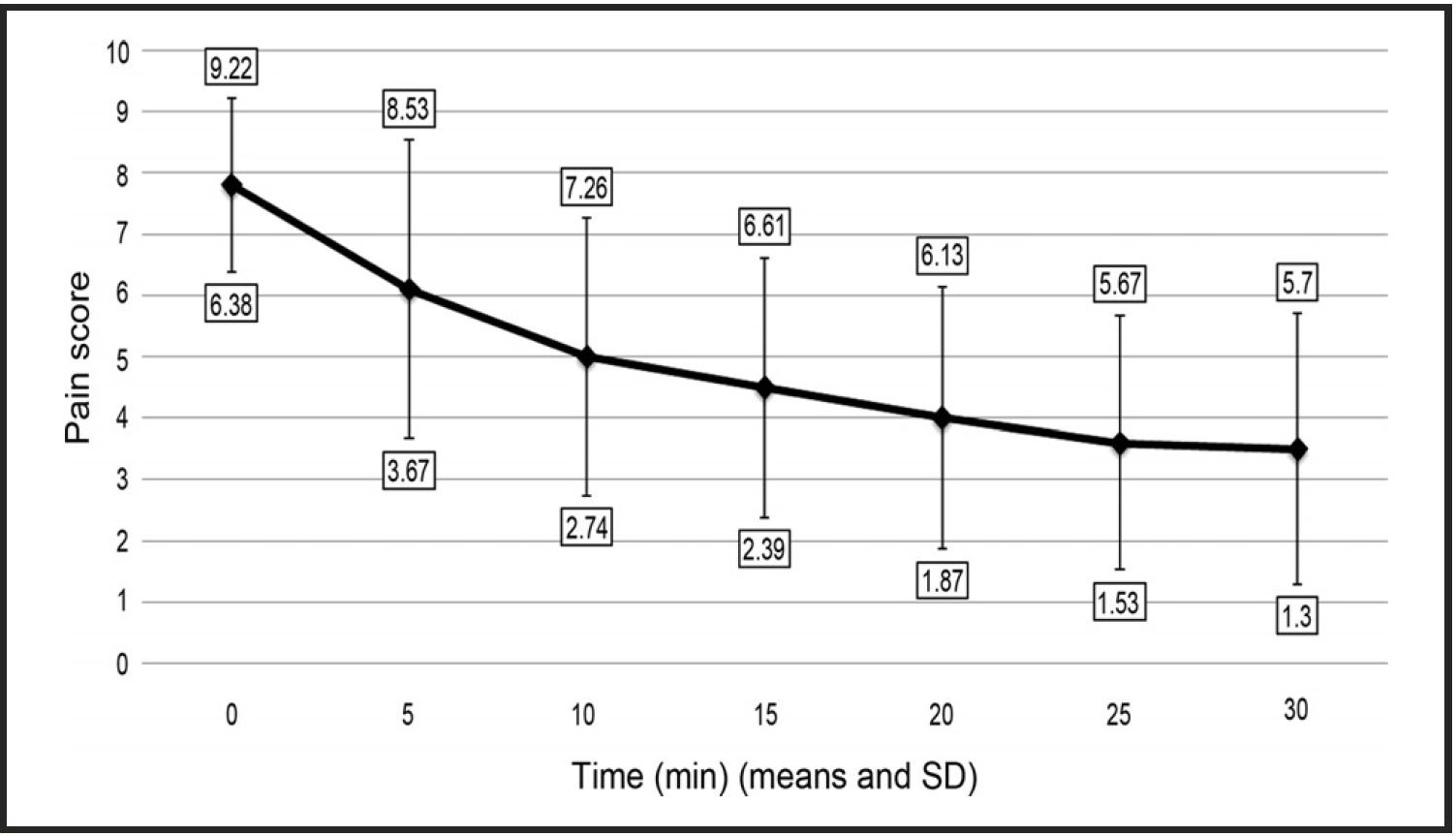 Stephen 2012 JOM graph for IN sufentanil in adults